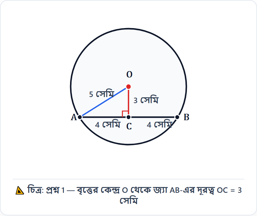জ্যামিতিক চিত্র