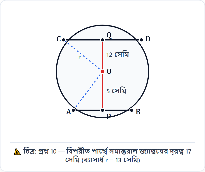 জ্যামিতিক চিত্র