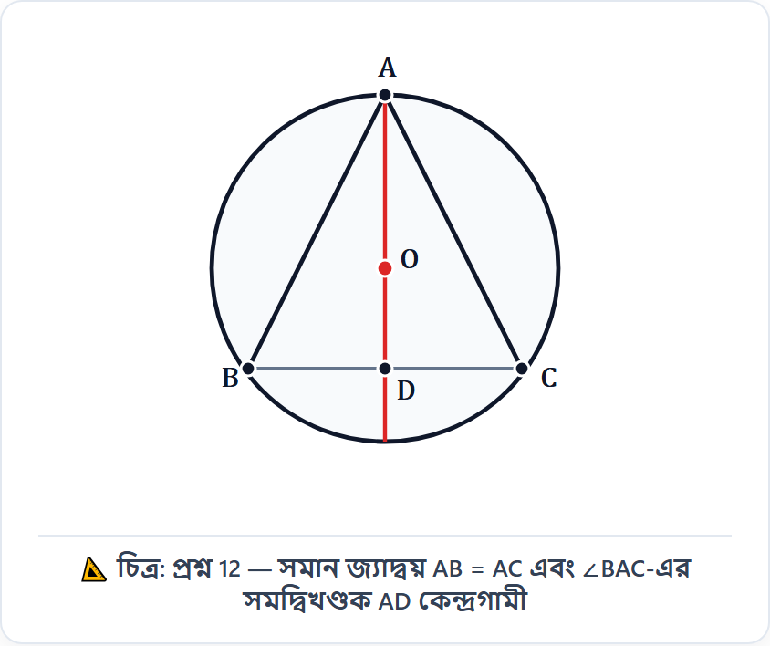 জ্যামিতিক চিত্র