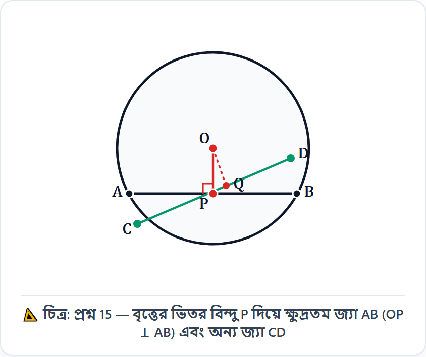 জ্যামিতিক চিত্র
