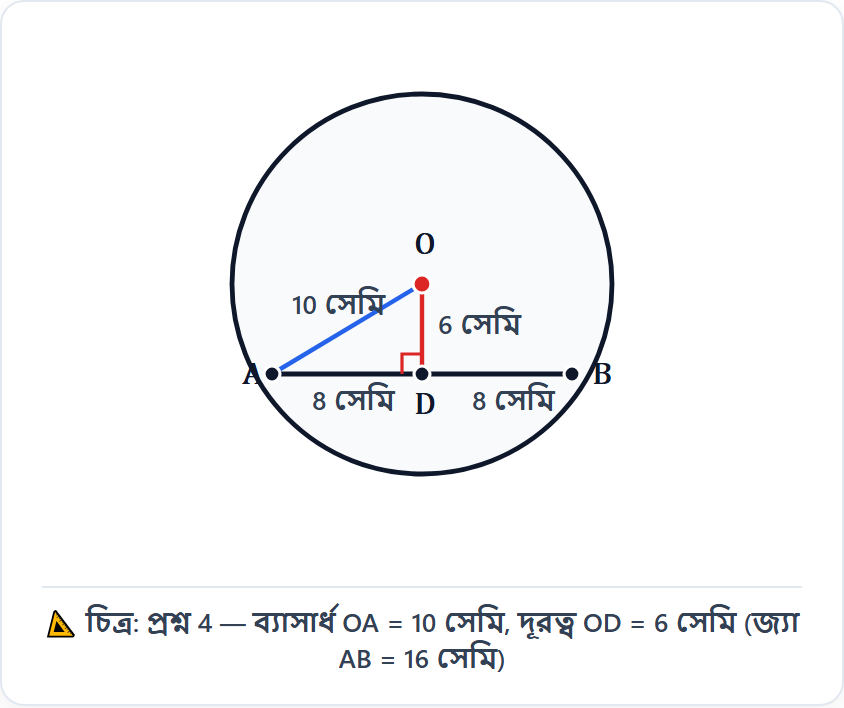 জ্যামিতিক চিত্র