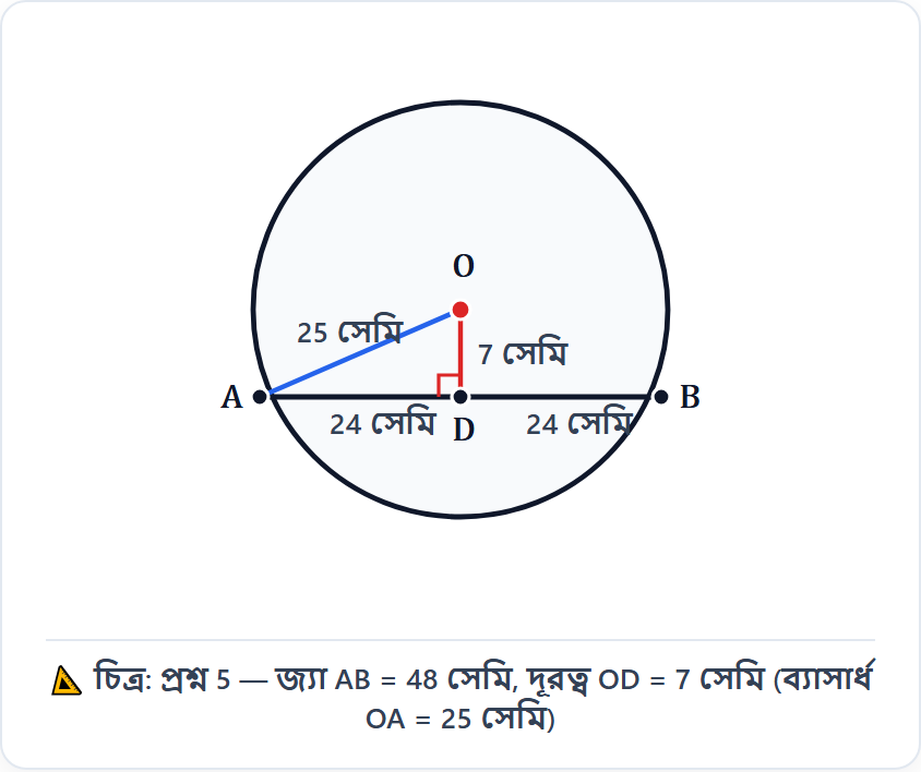 জ্যামিতিক চিত্র