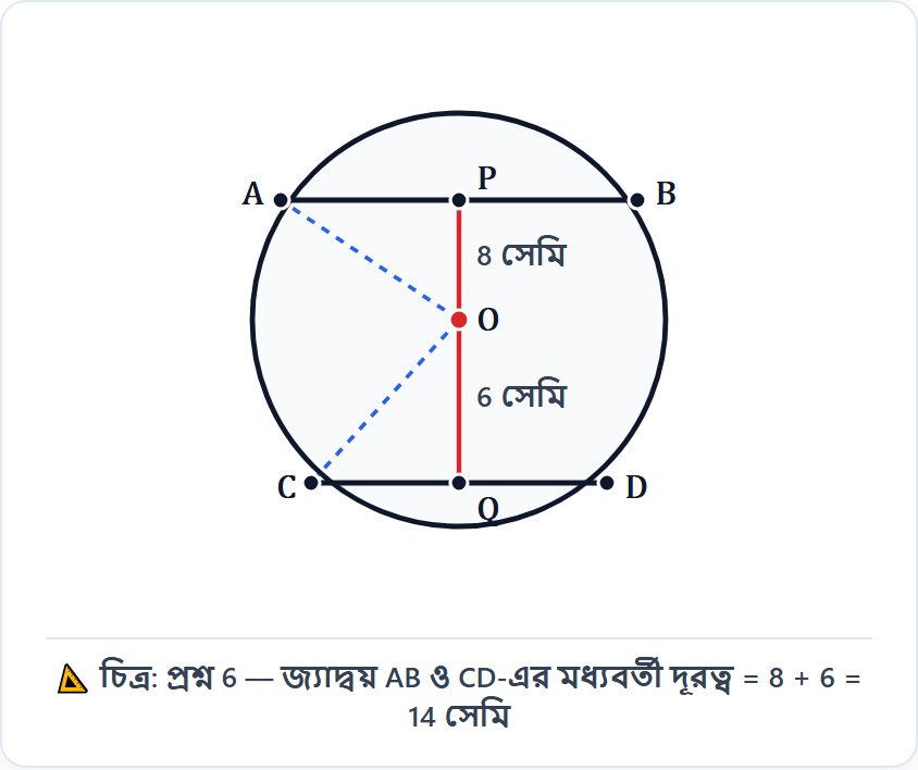 জ্যামিতিক চিত্র