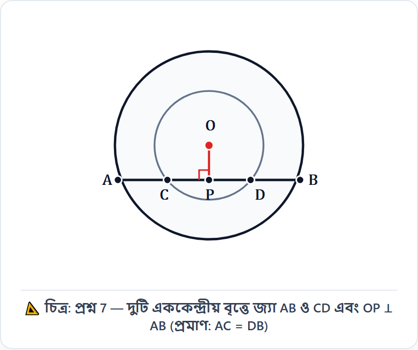 জ্যামিতিক চিত্র